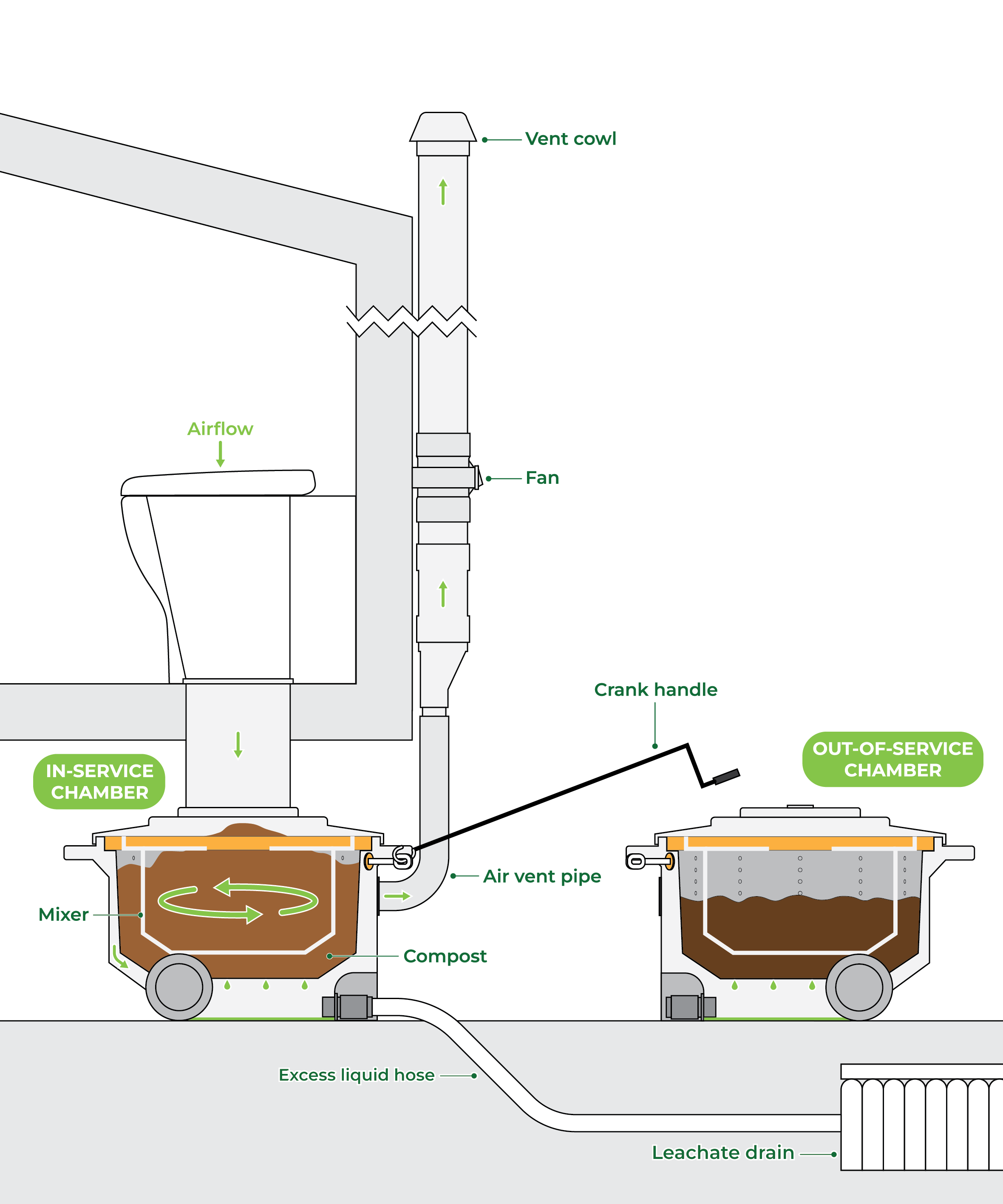 lp with compost resize